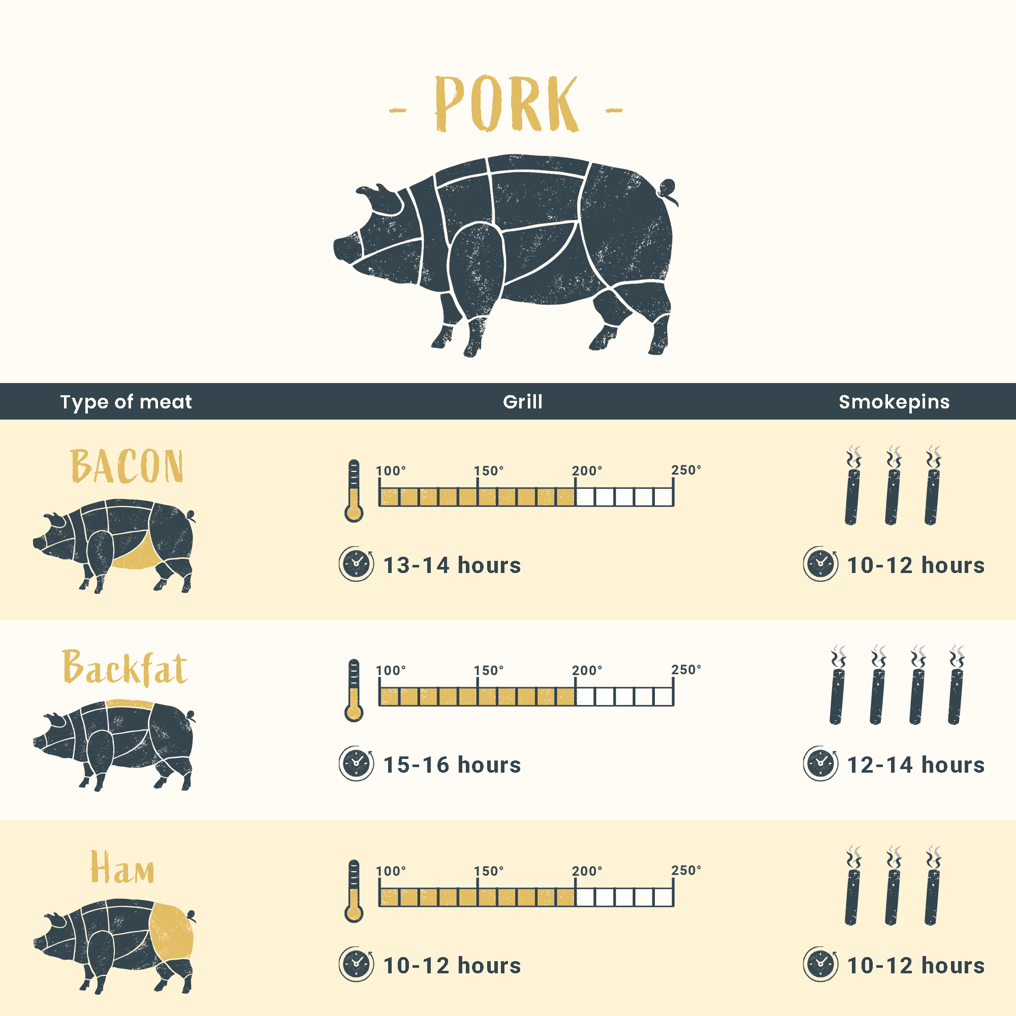 smokepins infographic-1